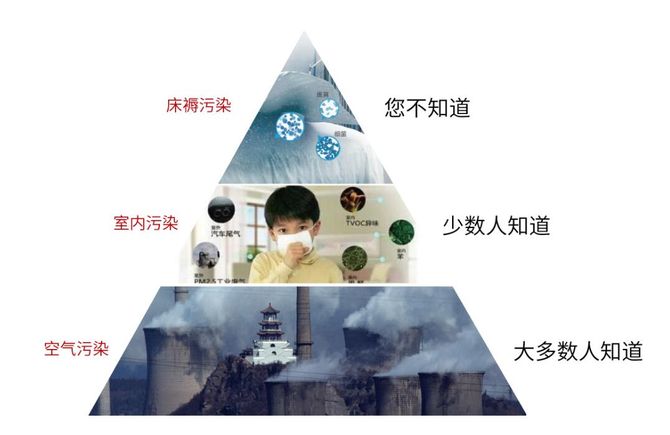 甲醛超標怎么辦？室內空氣污染再次被推上風頭浪尖