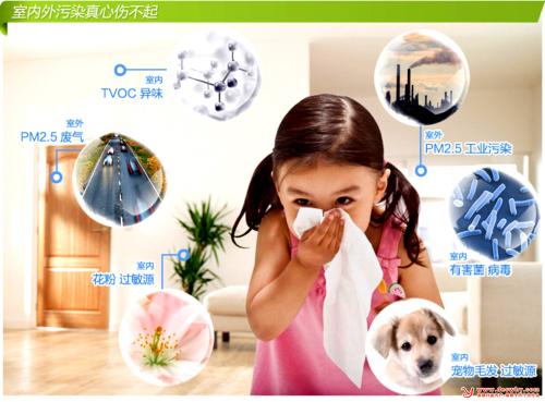 室內(nèi)空氣污染對我們有什么危害？