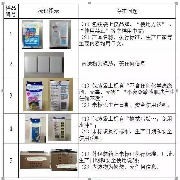 廚房去污神器“魔術擦” 竟然甲醛超標！ 你家有嗎？
