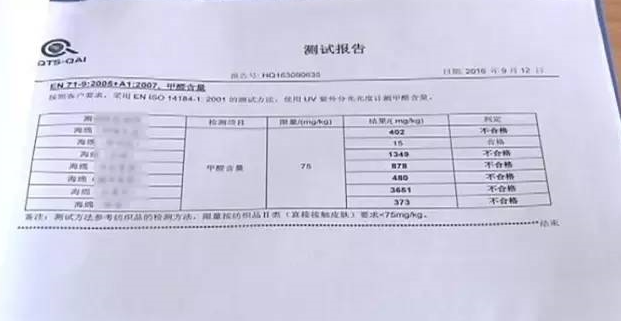 廚房去污神器“魔術擦” 竟然甲醛超標！ 你家有嗎？
