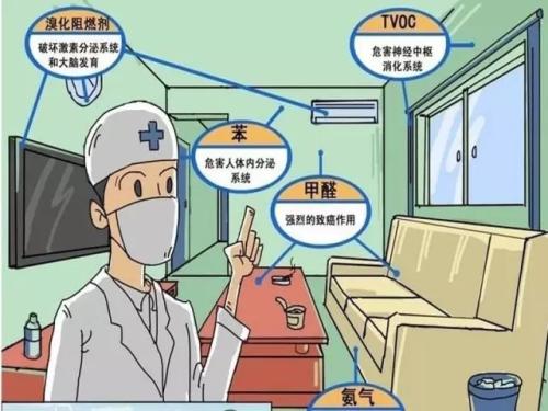 安全、快速除甲醛的秘密，就是這一點(diǎn)