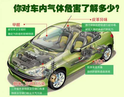 高溫暴曬后，不要直接進入車內，車內升高的不止是溫度還有甲醛！