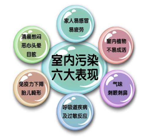 甲醛之外，還有哪些屬于室內空氣污染