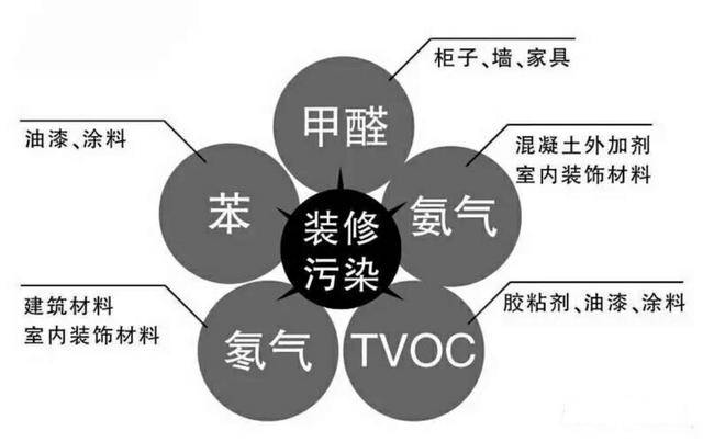 保證健康安全，室內空氣治理為什么那么重要？