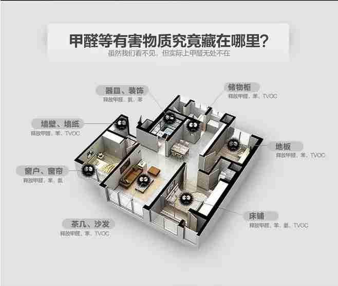 裝修之后能馬上住進(jìn)去嗎？做過除甲醛就可以