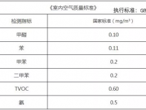 新年搬新家，第一件事該做什么？