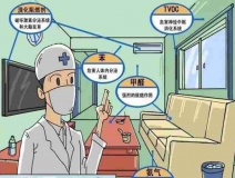 甲醛的疊加效應你知道嗎？除甲醛有什么有效方法