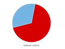 《2020國民家居環保報告》在杭州發布，67624個家庭超標率為68%