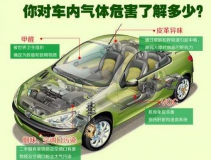 高溫暴曬后，不要直接進(jìn)入車(chē)內(nèi)，車(chē)內(nèi)升高的不止是溫度還有甲醛！