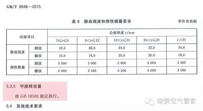 關于甲醛，你需要知道這些！