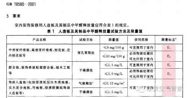 關于甲醛，你需要知道這些！