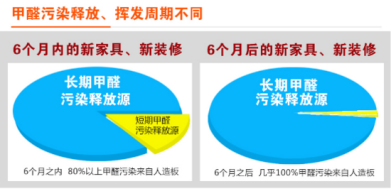 裝修季 | 如何破解家居甲醛檢測亂象叢生？