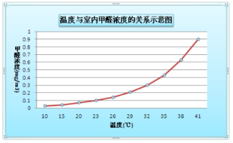 裝修季 | 如何破解家居甲醛檢測亂象叢生？